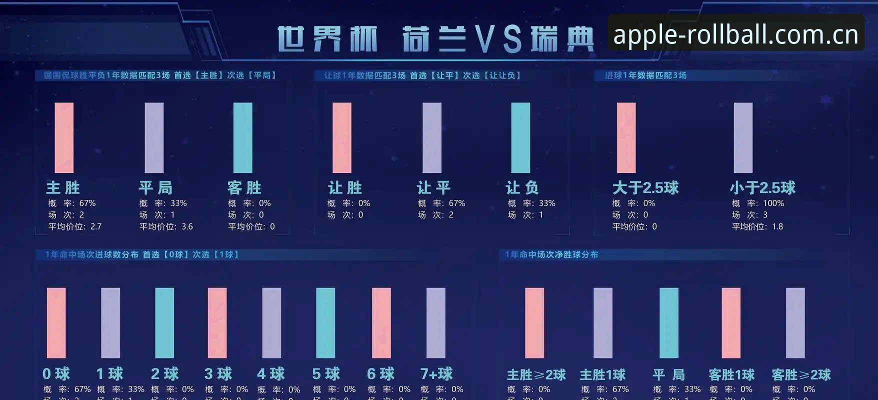 世界杯出线概率与数据模型的实战应用实用指南